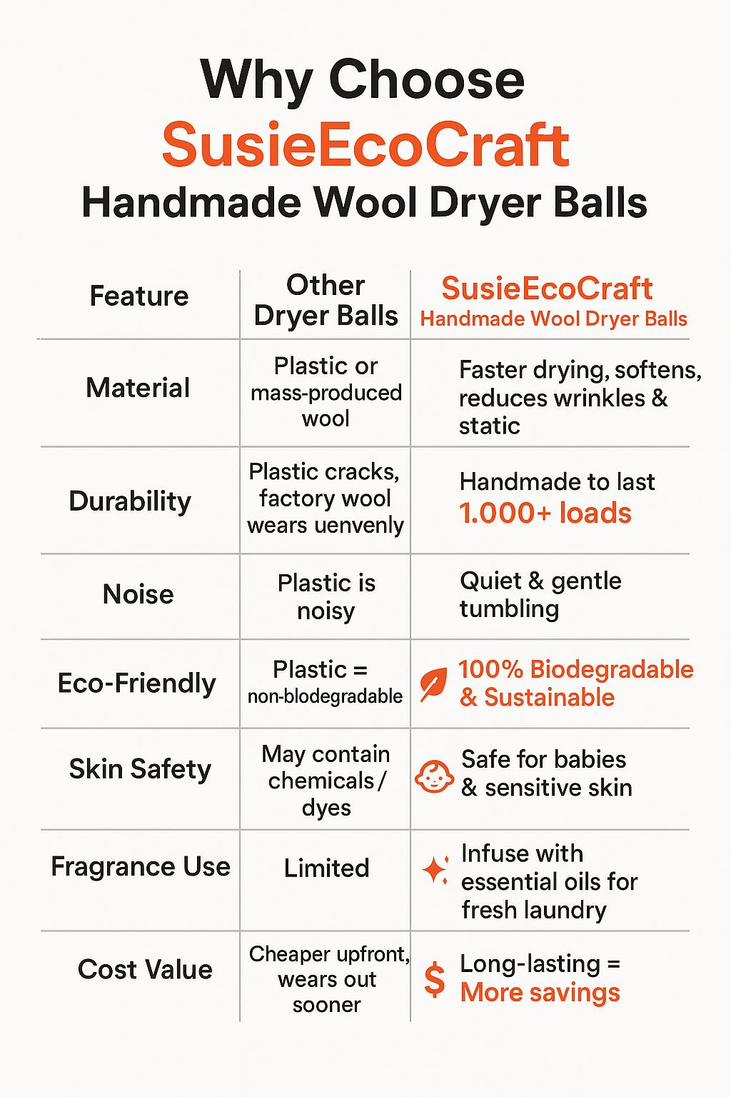 Penguin Wool Dryer Balls – Handmade Natural Wool Laundry Balls (6 Pack)