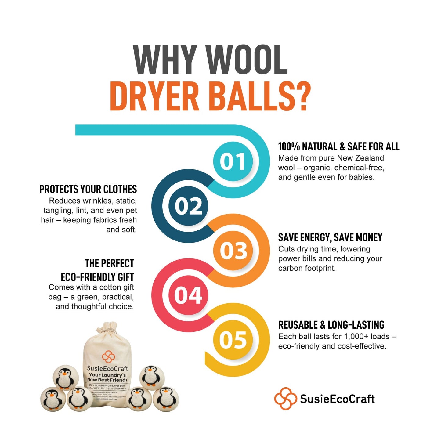 Penguin Wool Dryer Balls – Handmade Natural Wool Laundry Balls (6 Pack)