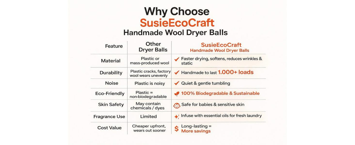XL New Zealand Wool Dryer Balls – 6 Pack | Reusable Laundry Balls